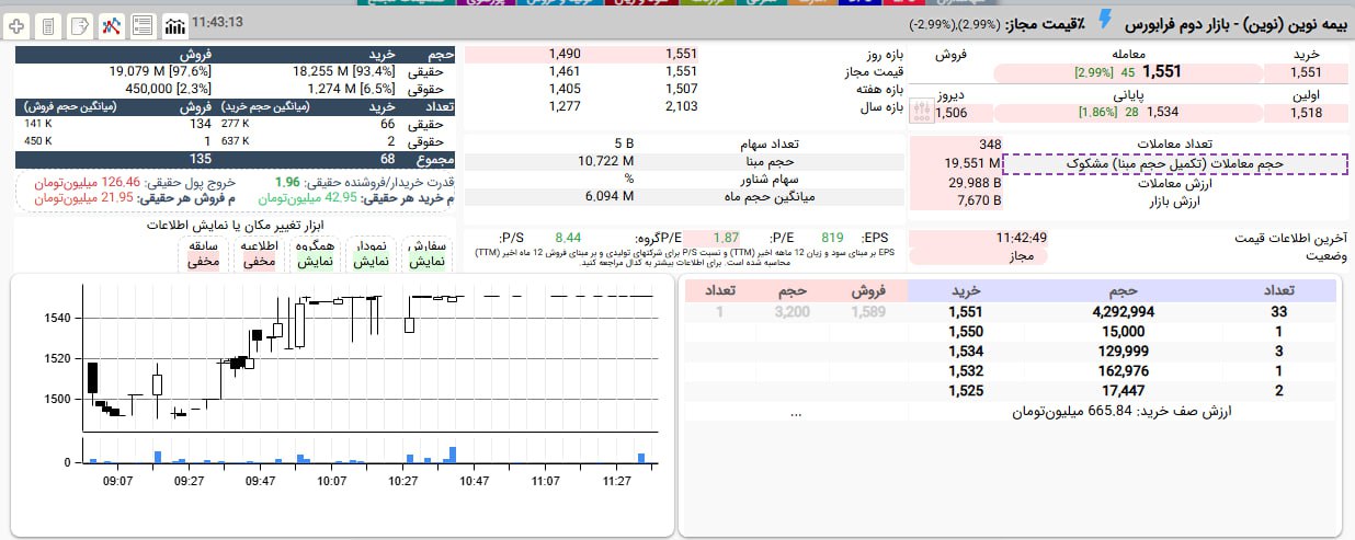 analysis_chart