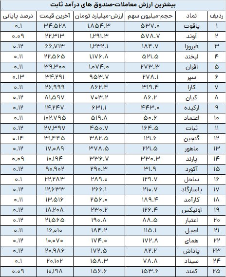 analysis_chart