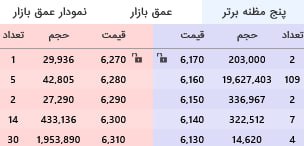 analysis_chart