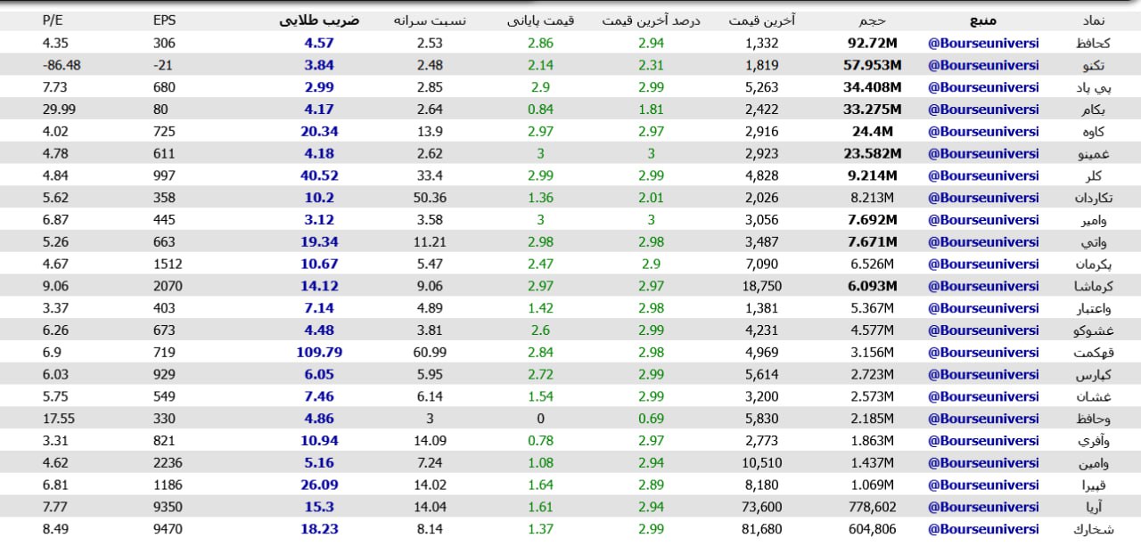 analysis_chart