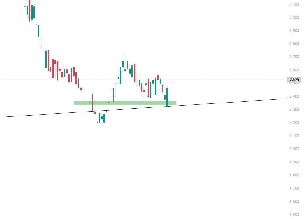 analysis_chart