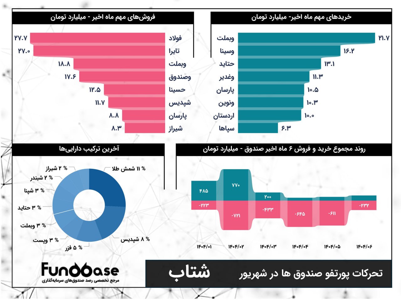 analysis_chart