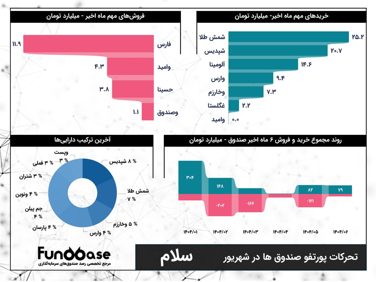 analysis_chart