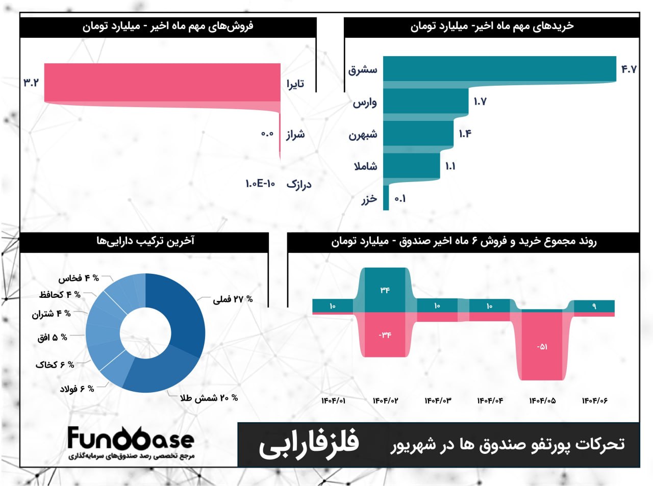 analysis_chart