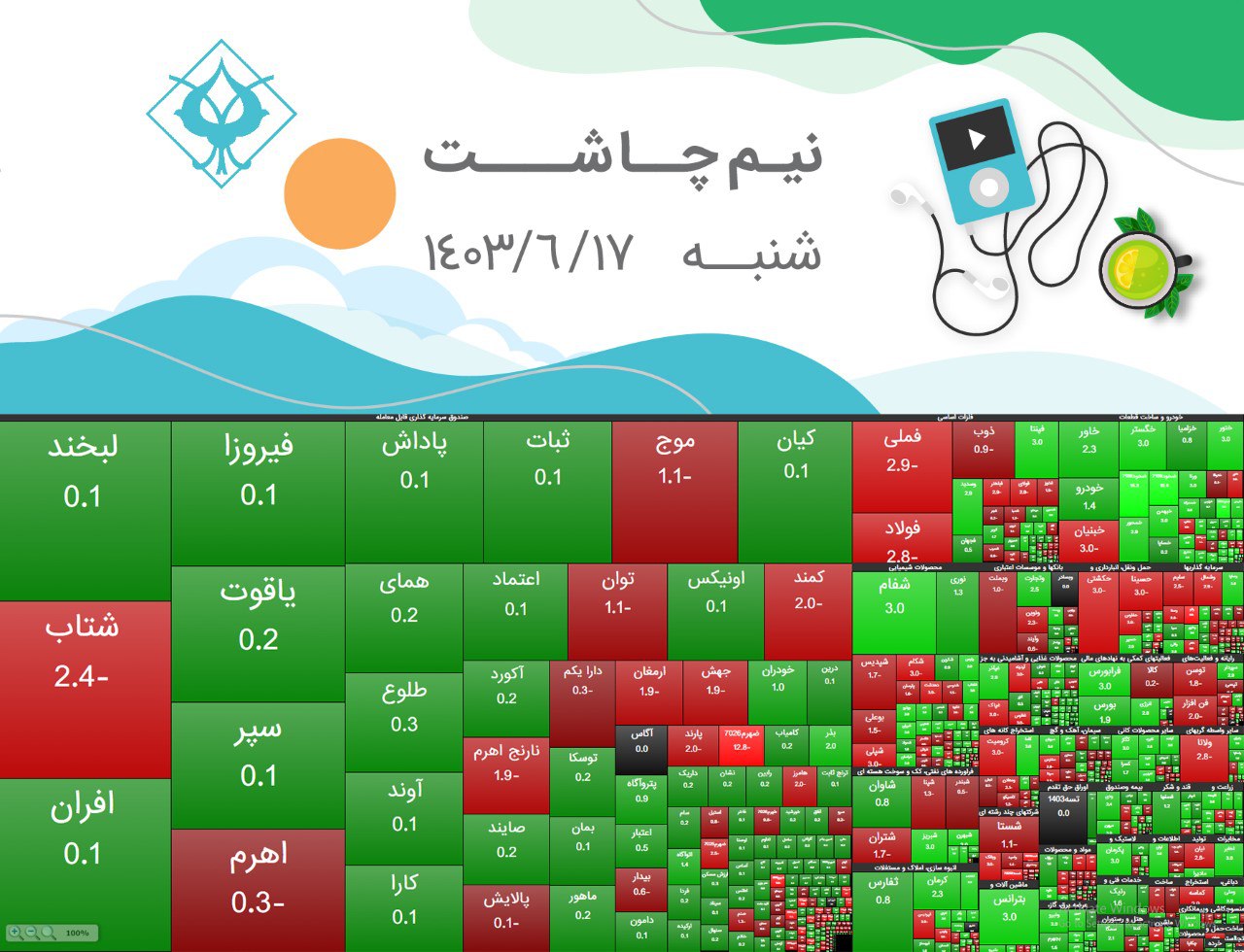 analysis_chart