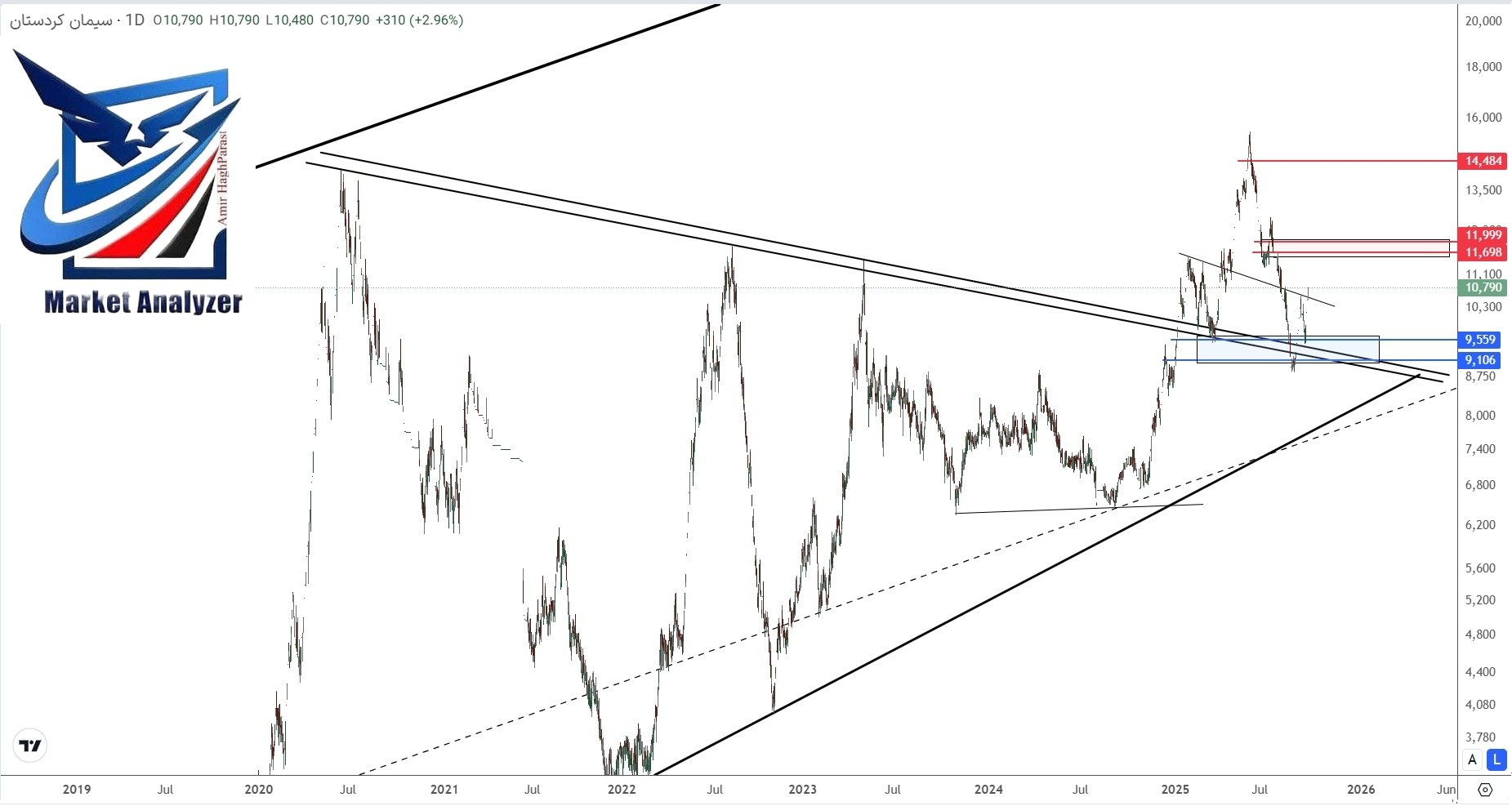 analysis_chart