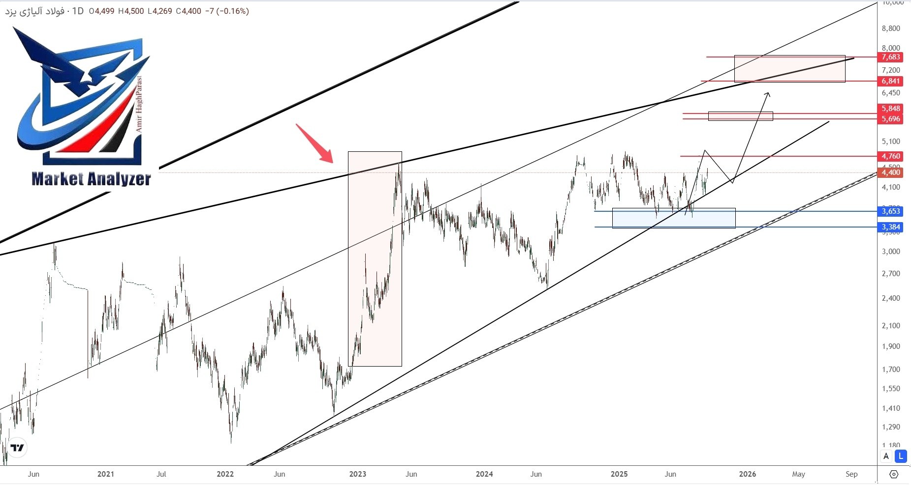 analysis_chart