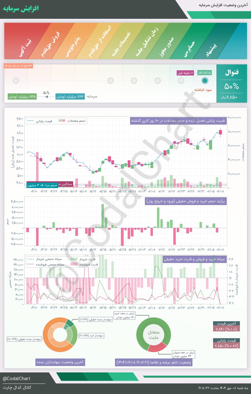 analysis_chart