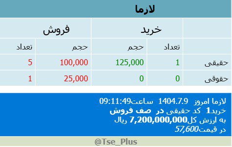 analysis_chart