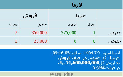 analysis_chart