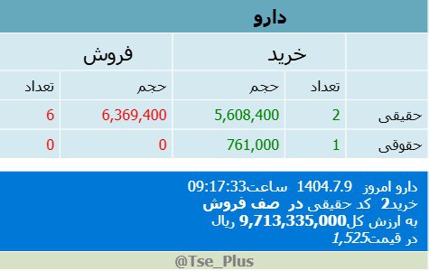 analysis_chart