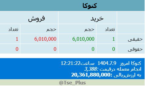 analysis_chart