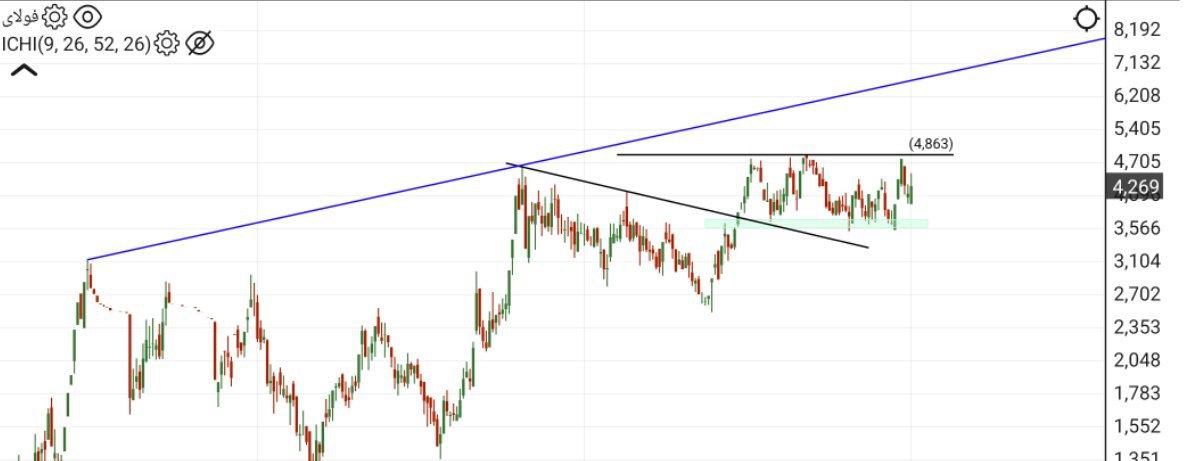 analysis_chart