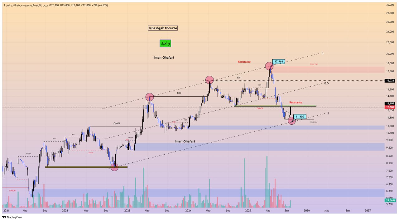 analysis_chart