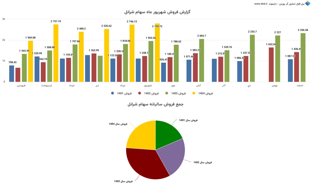 analysis_chart