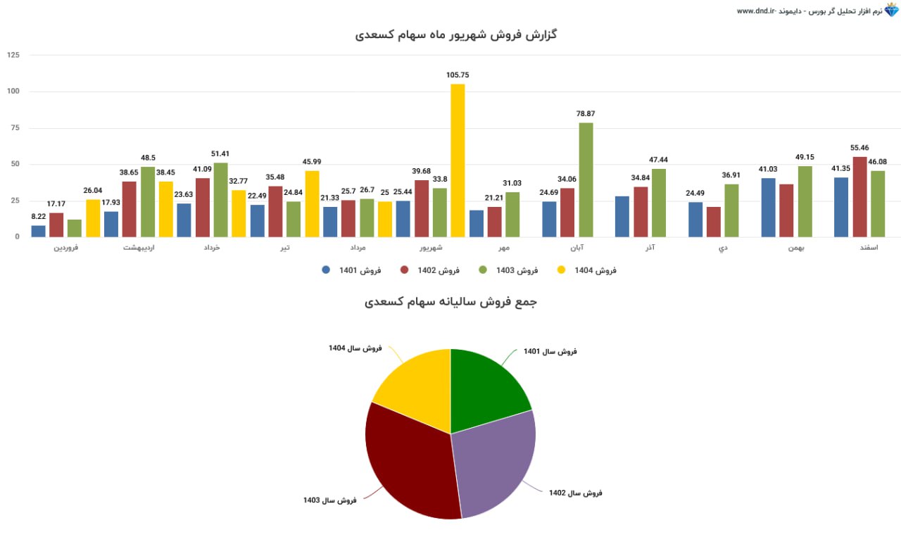 analysis_chart