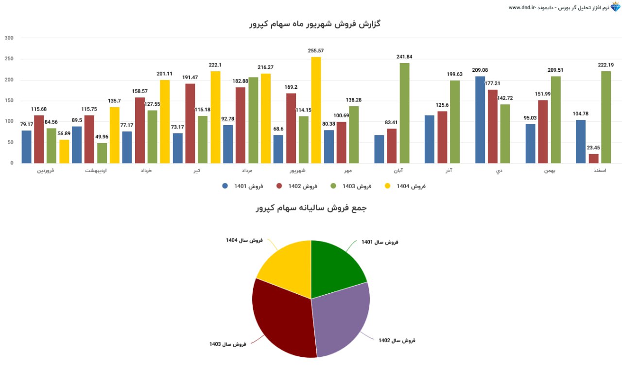 analysis_chart