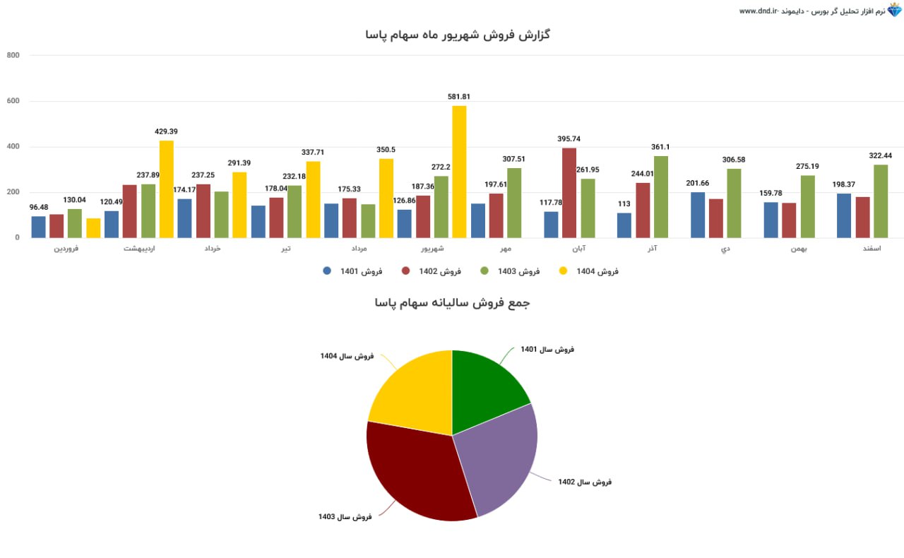analysis_chart