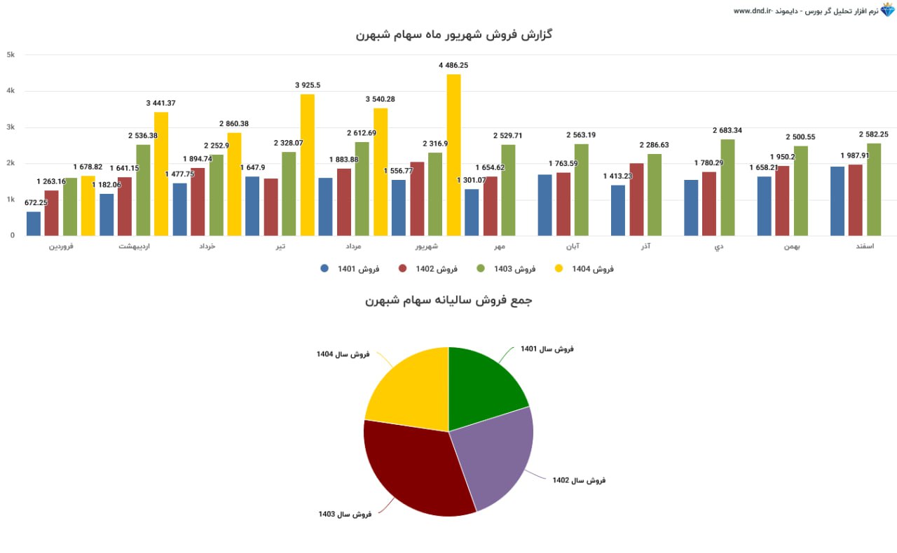 analysis_chart