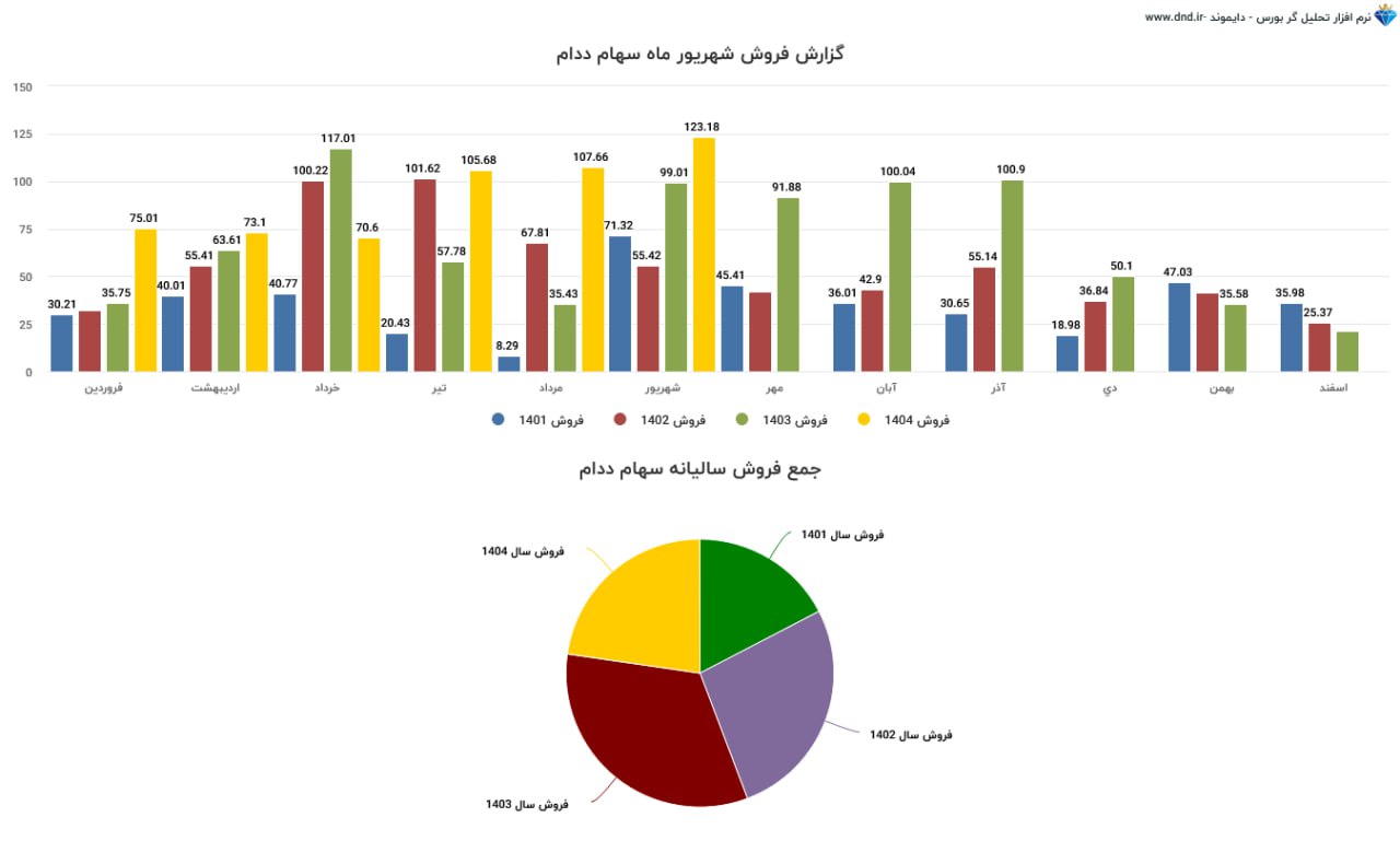 analysis_chart