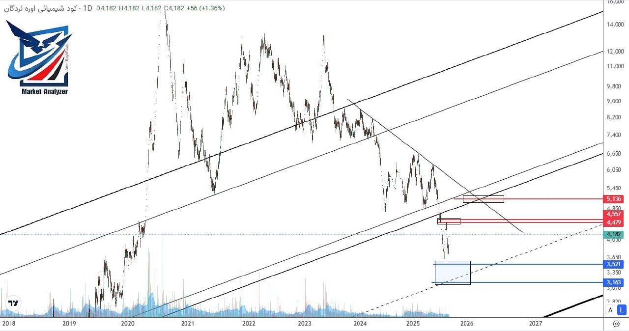 analysis_chart