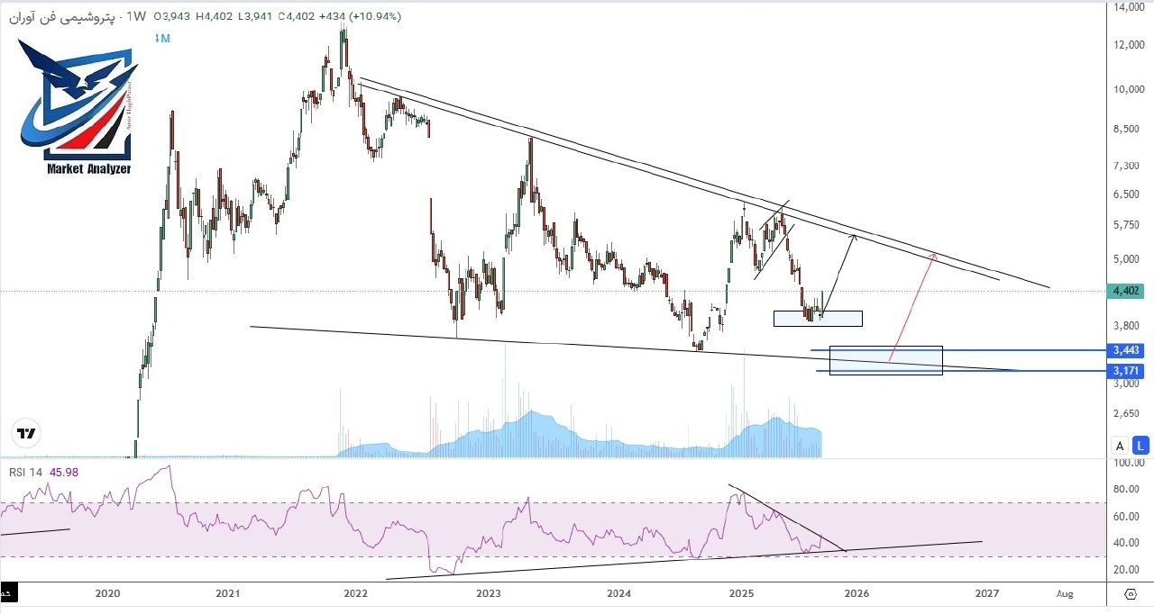 analysis_chart