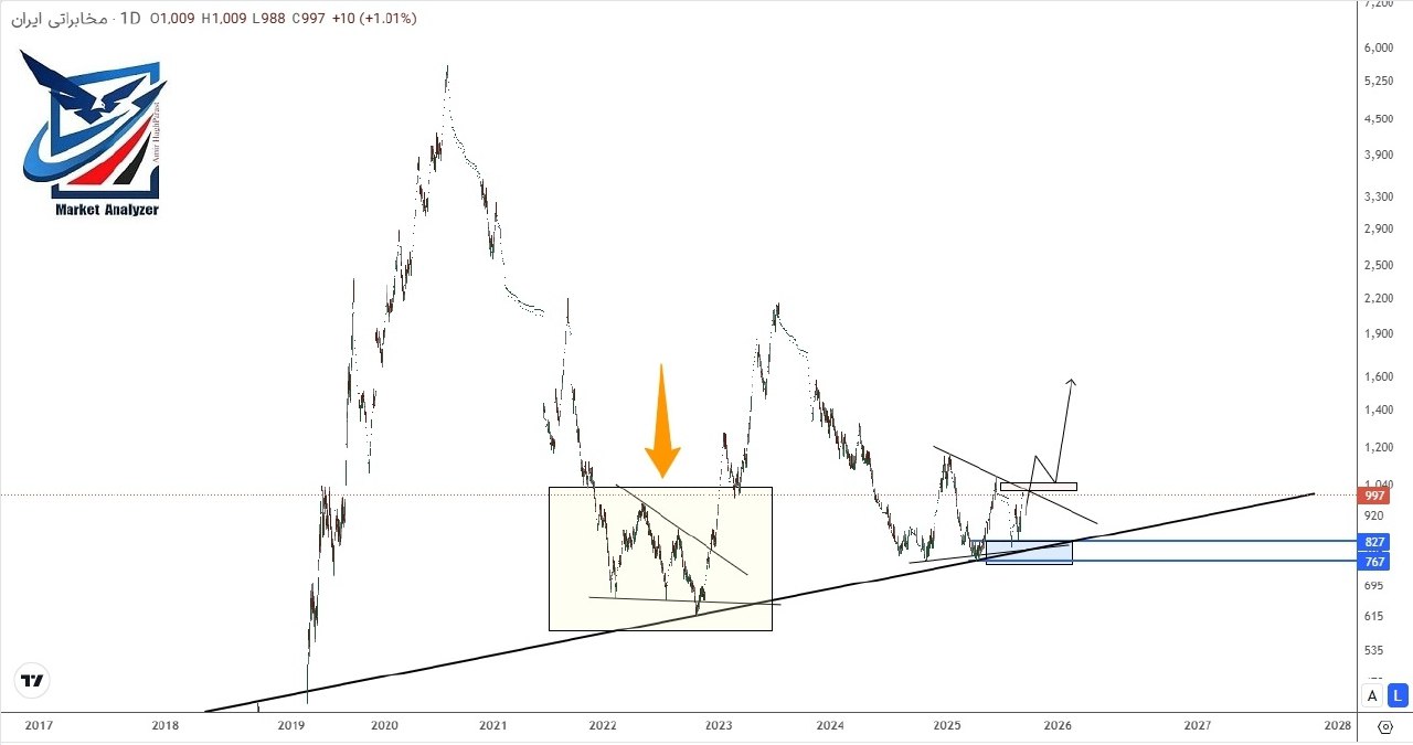 analysis_chart