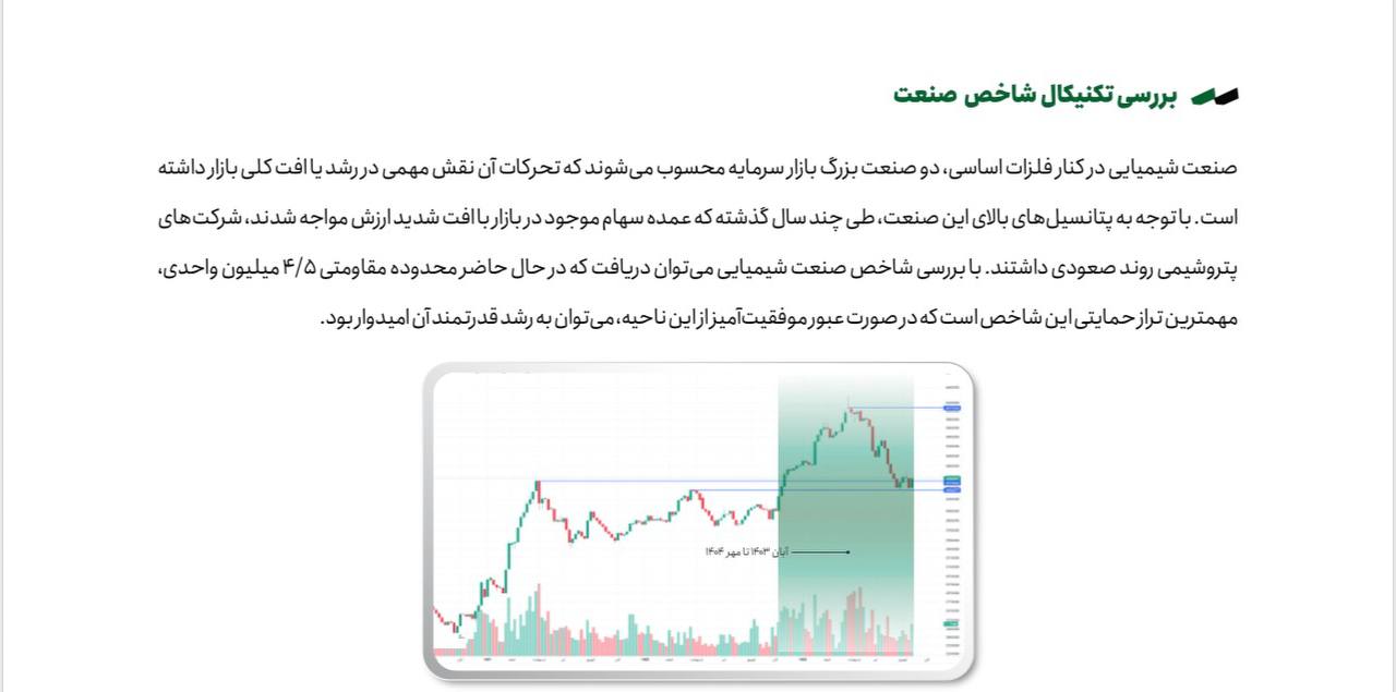 analysis_chart