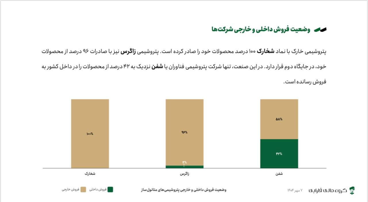 analysis_chart