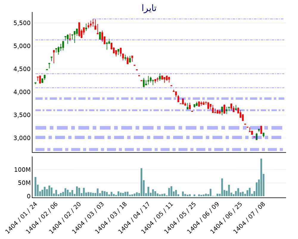 analysis_chart