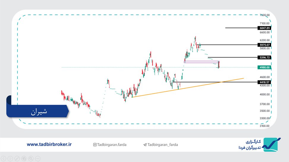 analysis_chart
