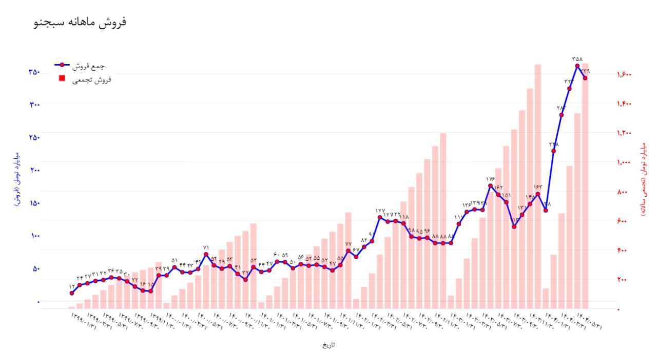 analysis_chart