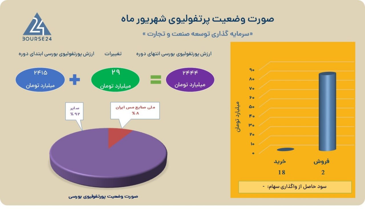 analysis_chart