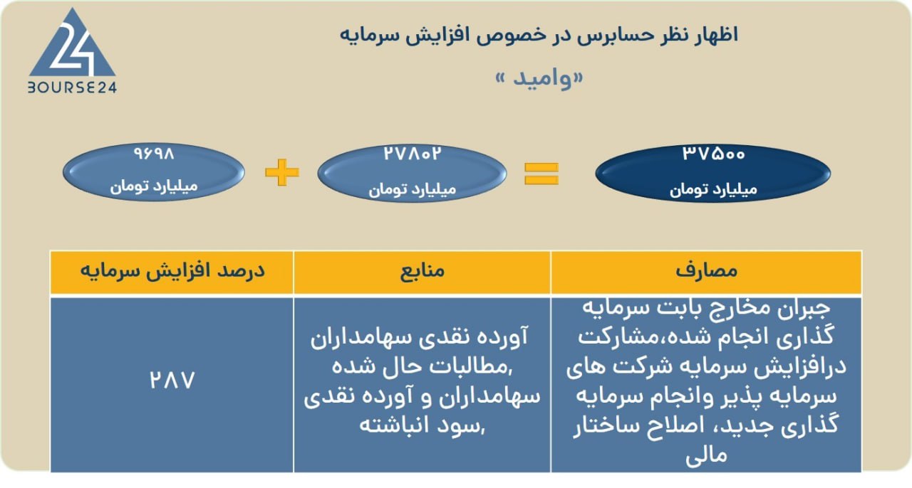 analysis_chart