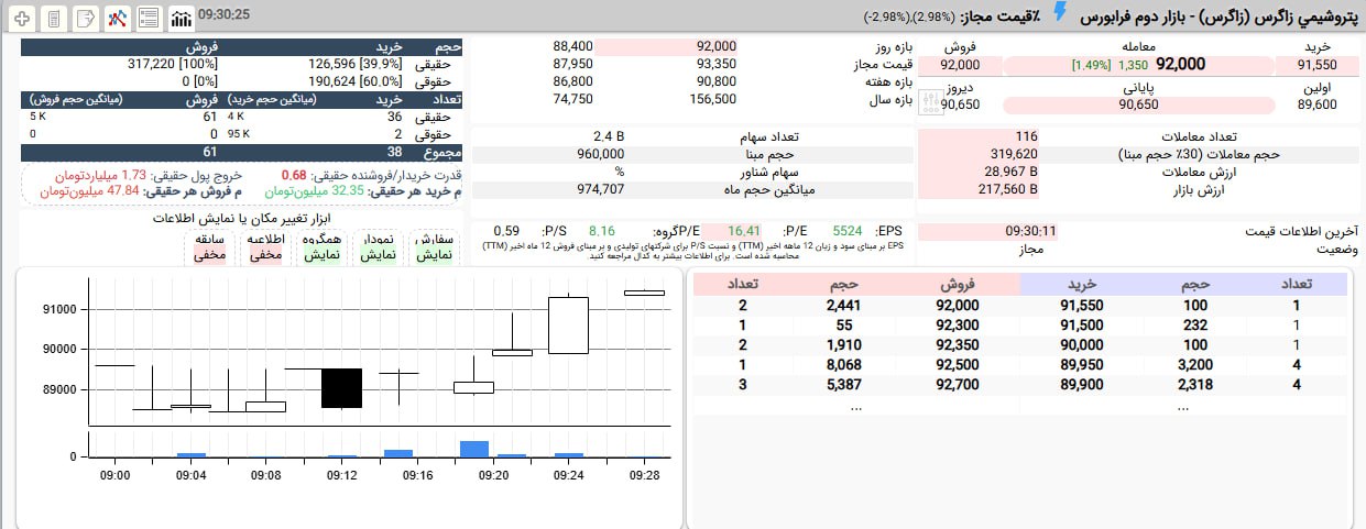 analysis_chart