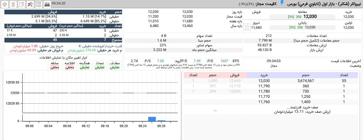 analysis_chart