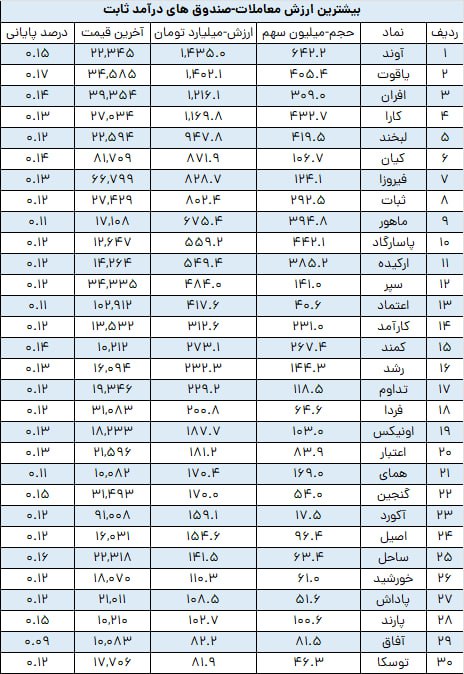 analysis_chart