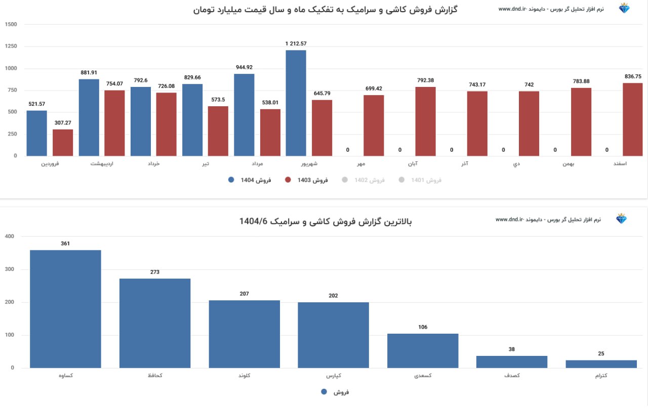 analysis_chart