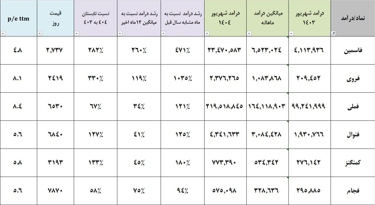 analysis_chart