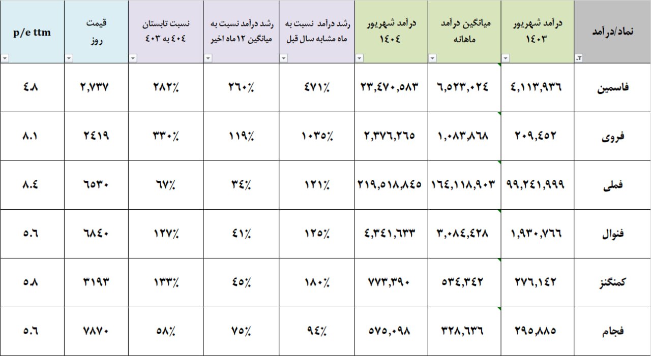 analysis_chart