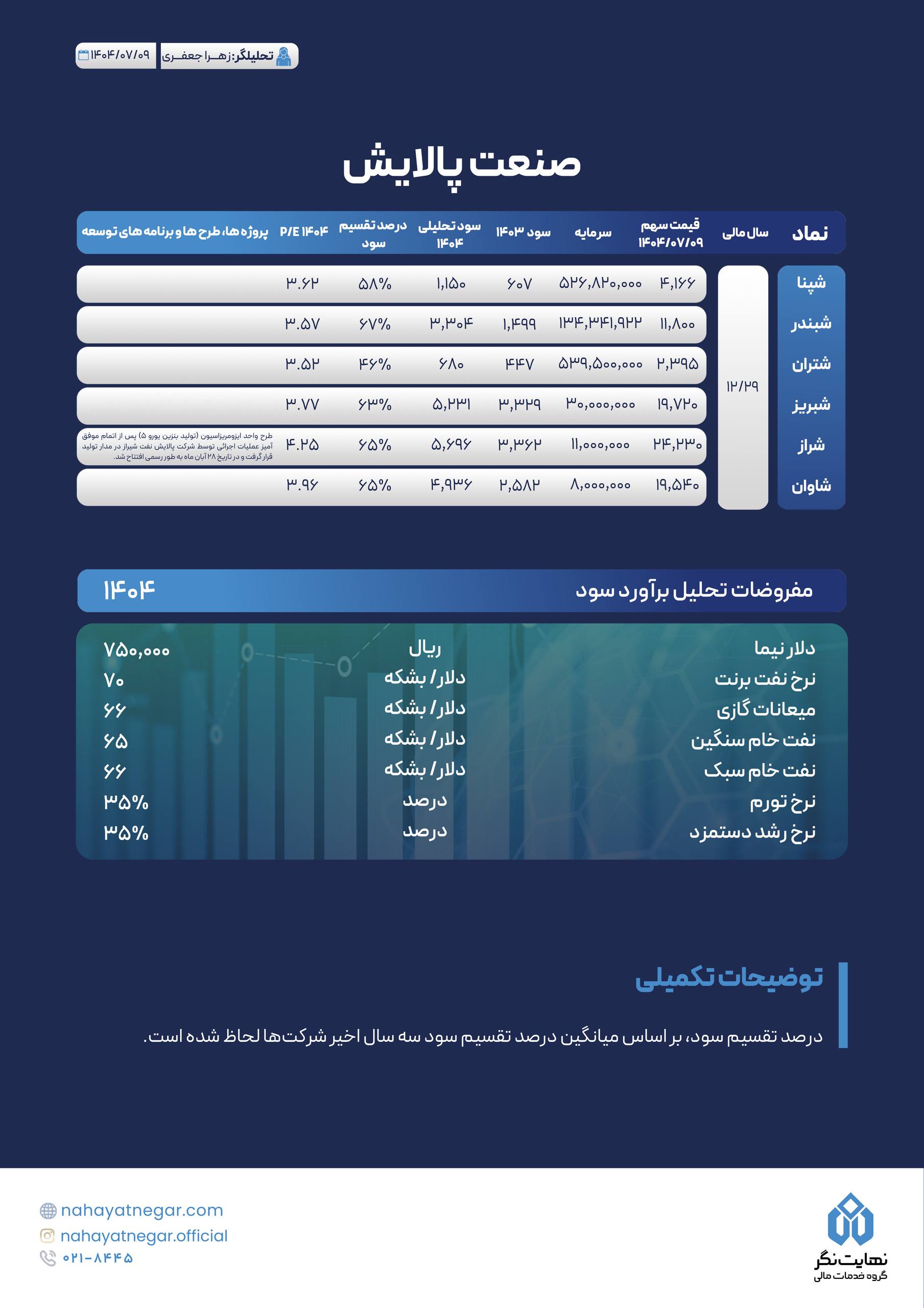 analysis_chart