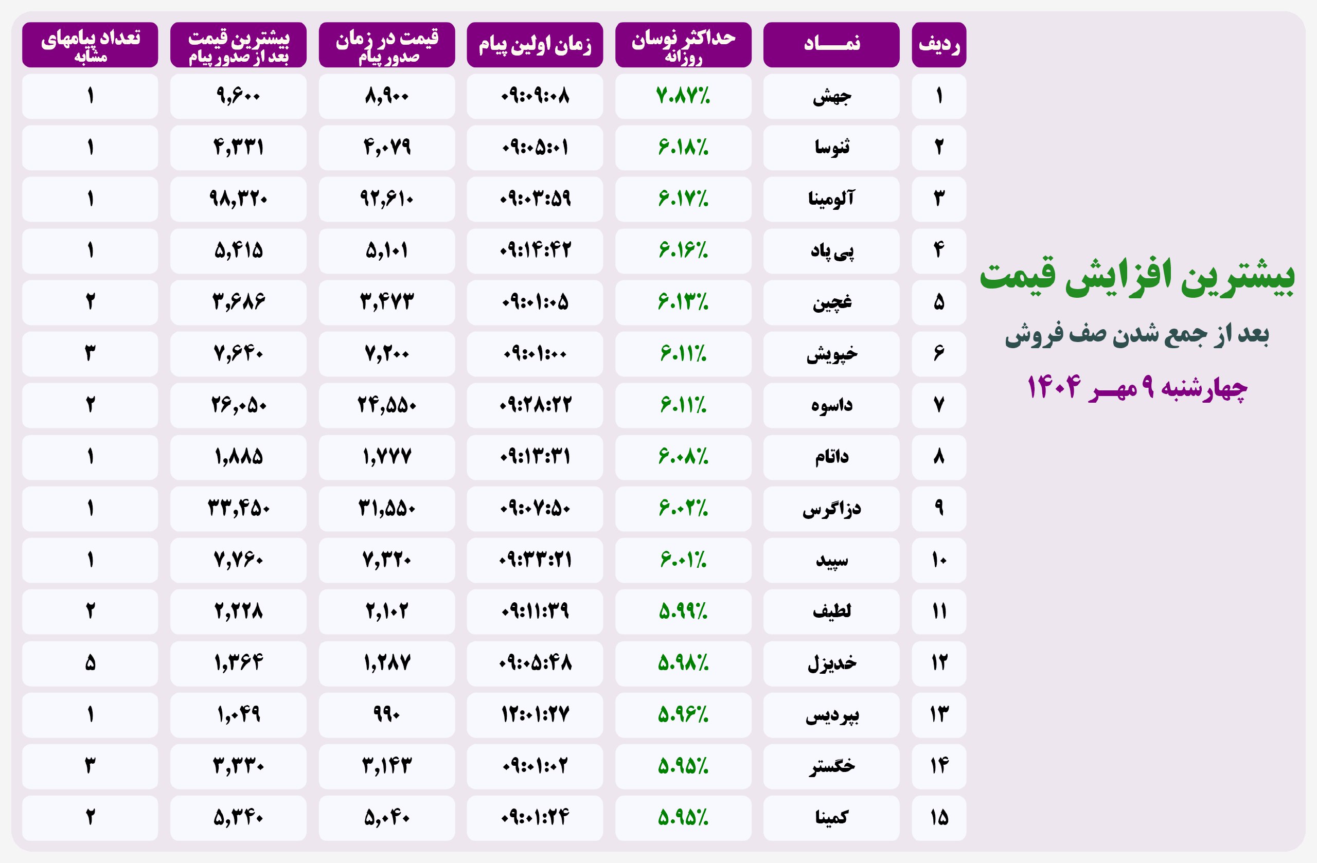 analysis_chart