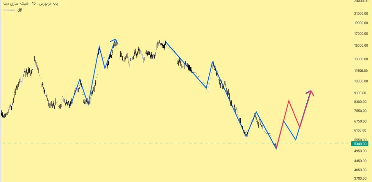 analysis_chart