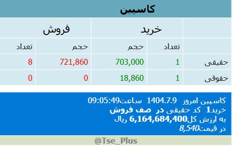 analysis_chart