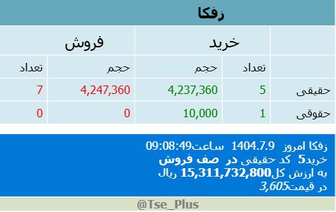 analysis_chart
