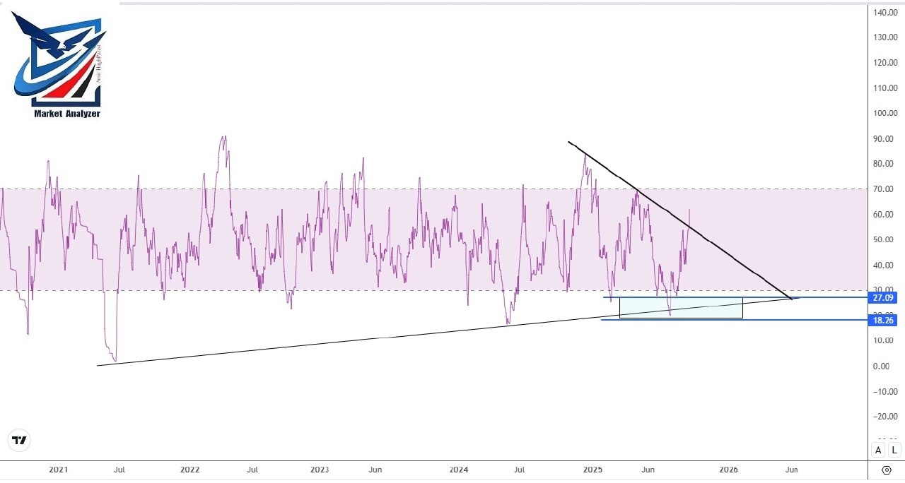 analysis_chart