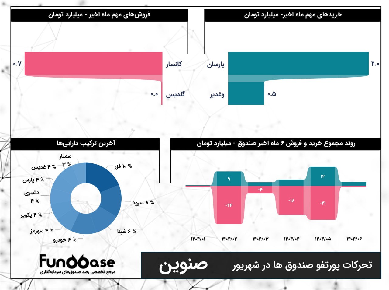 analysis_chart