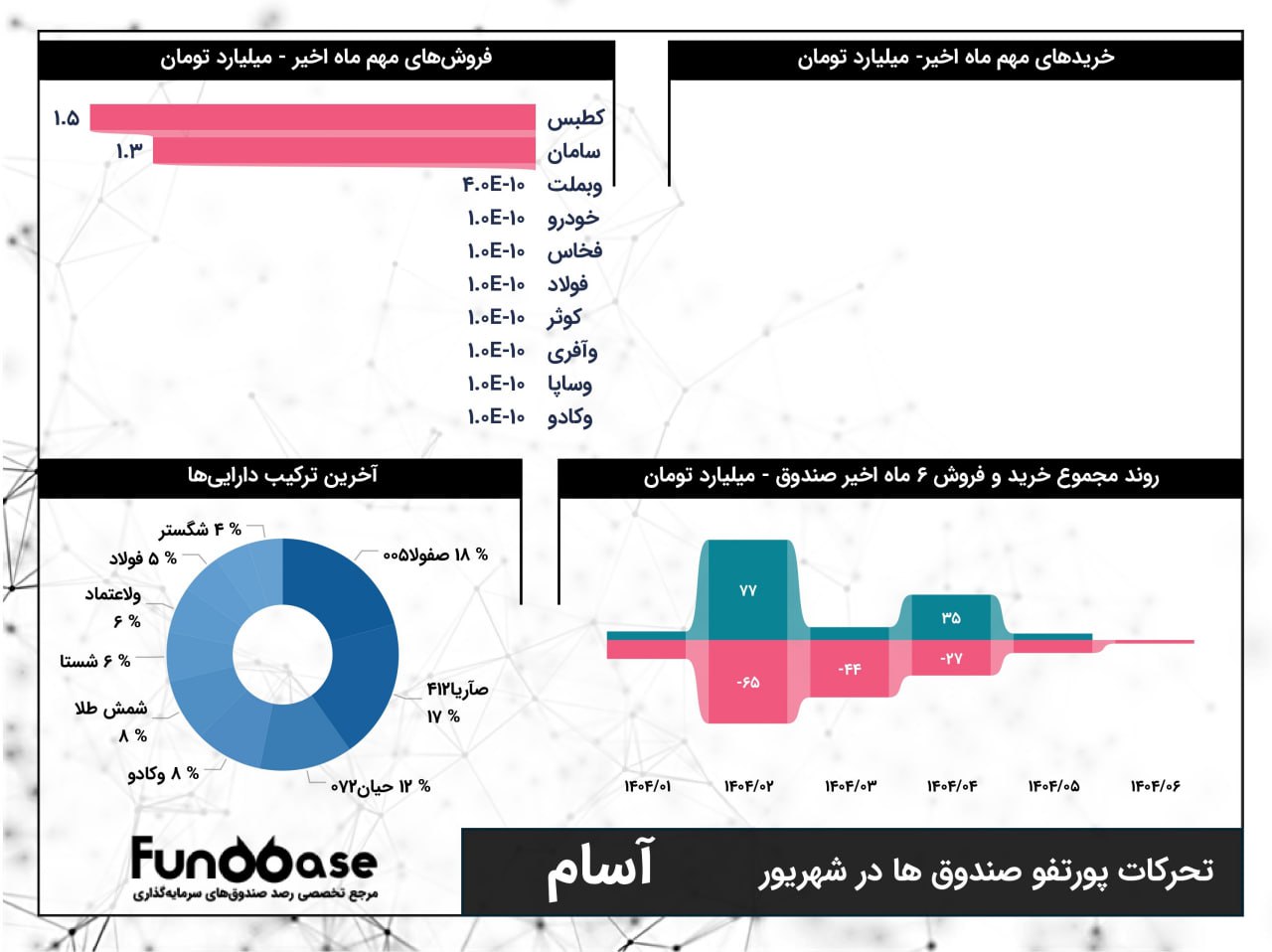 analysis_chart