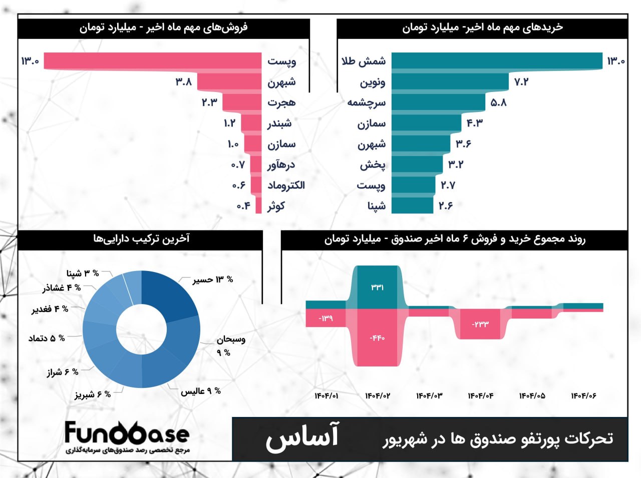 analysis_chart