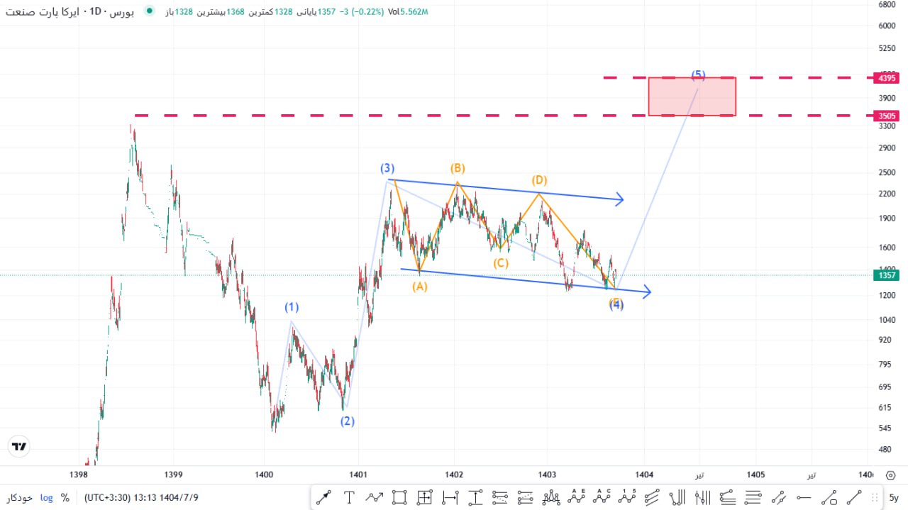 analysis_chart